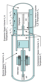 Free Piston Scheme