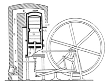 Stirling Machine